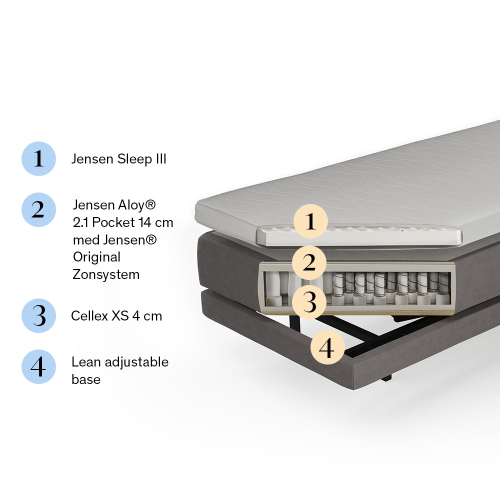 Jensen Prestige Lean Ställbar Säng